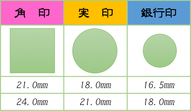 各種印章の主なサイズ